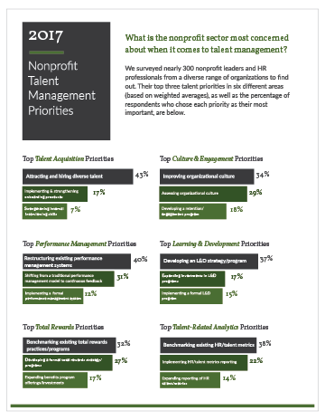 2017 Nonprofit Talent Management Priorities Survey