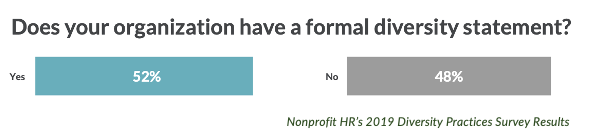 Does your organization have a formal diversity statement