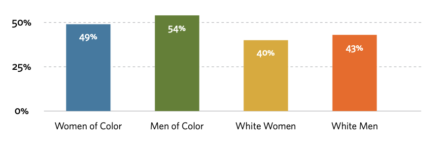 Women of Color in the Nonprofit Sector