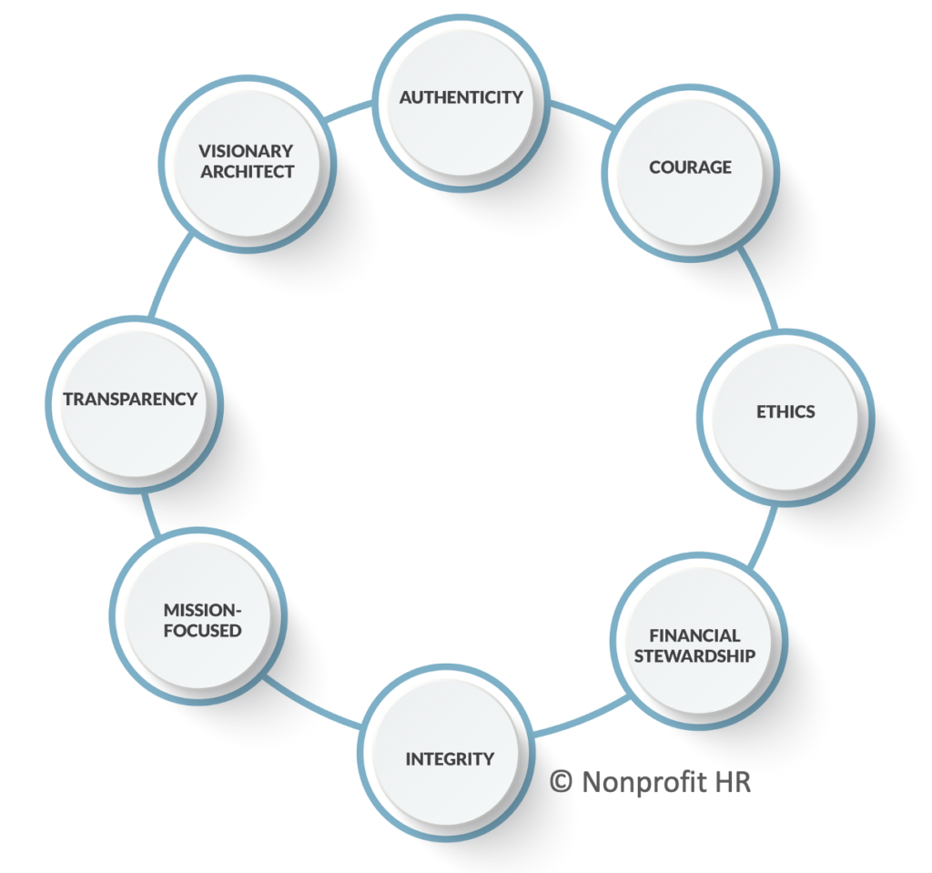 Leadership competencies infographics